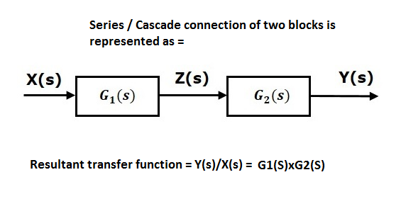 cascadediagram